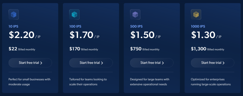 Price Brightdata