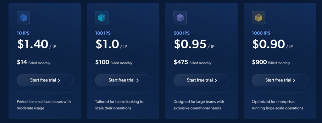Bright Data Price